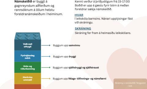 Tengjumst í leik (e. Invest In Play) Foreldranámskeið